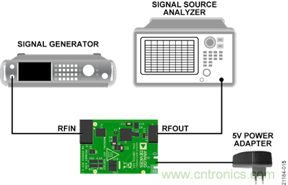 USB供電、915MHz ISM無線電頻段、具有過溫管理功能的1W功率放大器