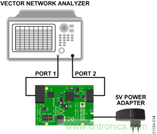 USB供電、915MHz ISM無線電頻段、具有過溫管理功能的1W功率放大器