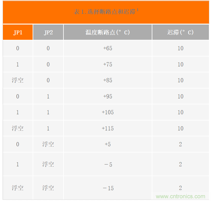 USB供電、915MHz ISM無線電頻段、具有過溫管理功能的1W功率放大器