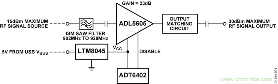 USB供電、915MHz ISM無線電頻段、具有過溫管理功能的1W功率放大器