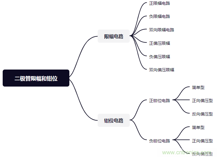 干貨|二極管限幅電路和鉗位電路分析 干貨|二極管限幅電路和鉗位電路分析