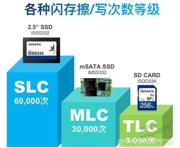 萬物互聯(lián)時(shí)代，海量數(shù)據(jù)的存儲之痛該如何破解？