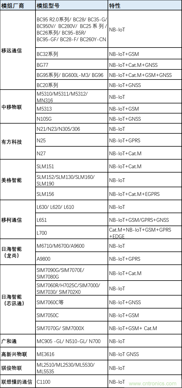 解鎖12億小目標(biāo)之后，移動物聯(lián)網(wǎng)產(chǎn)業(yè)的增速將如何持續(xù)？