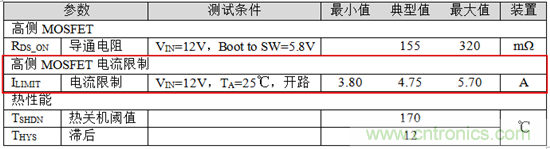 直流/直流轉換器數據表:電流限制 —— 第一部分