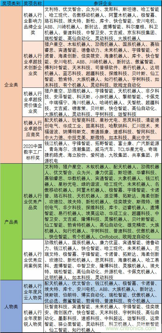 維科杯&middot;機器人行業年度評選【投票通道】正式上線啦！