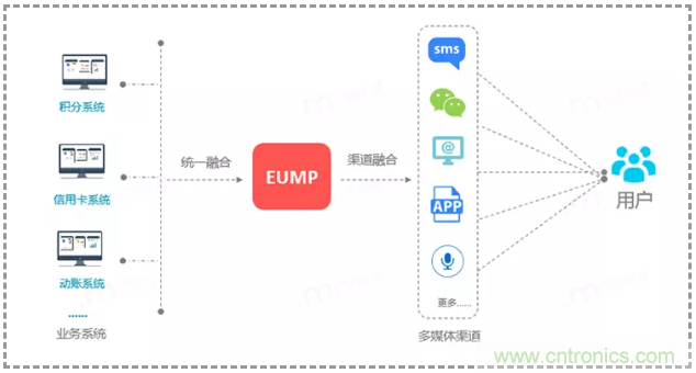 億美軟通實測短信一步跳轉微信小程序,助力企業打通導流轉化 億美軟通實測短信一步跳轉微信小程序,助力企業打通導流轉化