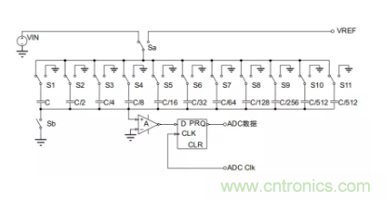 常用ADC的內部原理，你了解嗎？