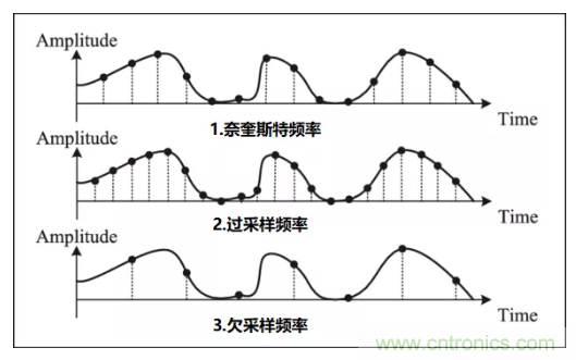 如何實現單片機內置ADC高分辨率采樣？