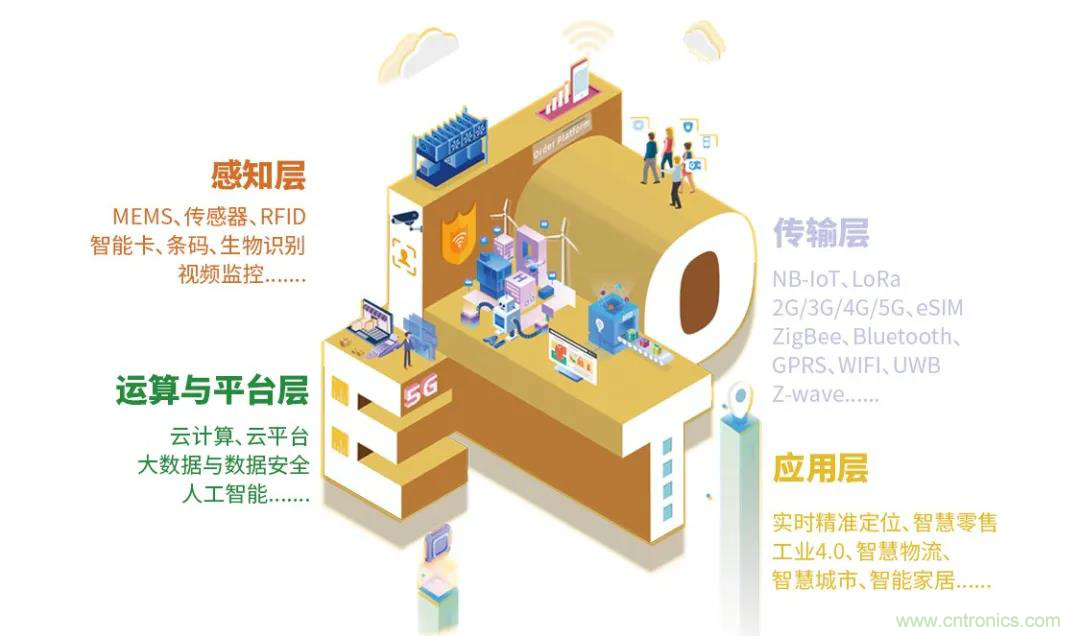 IOTE將帶您挖掘物聯網億萬市場，領略六大展區展示的物聯網頭部企業新產品、新科技