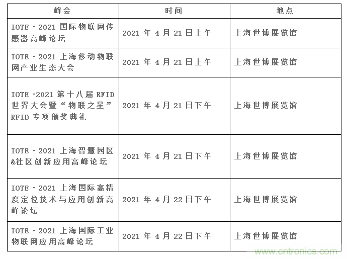IOTE將帶您挖掘物聯網億萬市場，領略六大展區展示的物聯網頭部企業新產品、新科技
