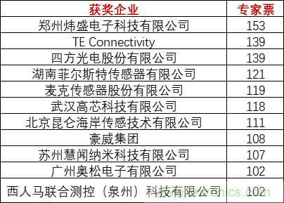 重磅！IOTE國際物聯網展（上海站）&mdash;2020物聯之星中國物聯網行業年度評選獲獎名單正式公布