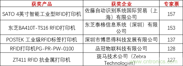 重磅！IOTE國際物聯網展（上海站）&mdash;2020物聯之星中國物聯網行業年度評選獲獎名單正式公布