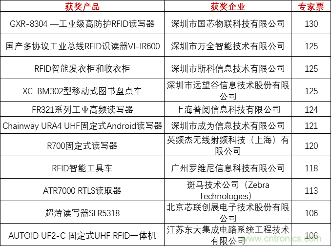 重磅！IOTE國際物聯網展（上海站）&mdash;2020物聯之星中國物聯網行業年度評選獲獎名單正式公布
