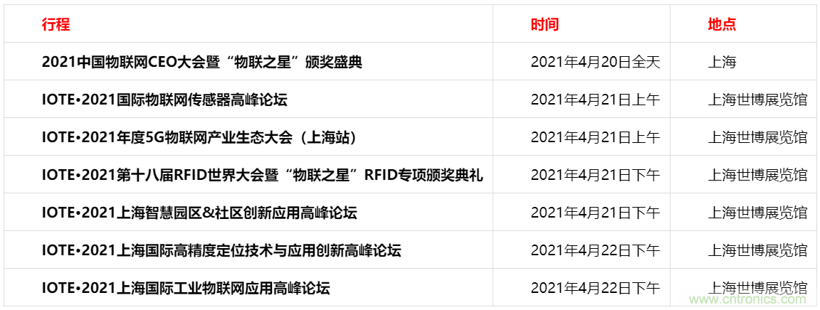 重磅！IOTE國際物聯網展（上海站）&mdash;2020物聯之星中國物聯網行業年度評選獲獎名單正式公布