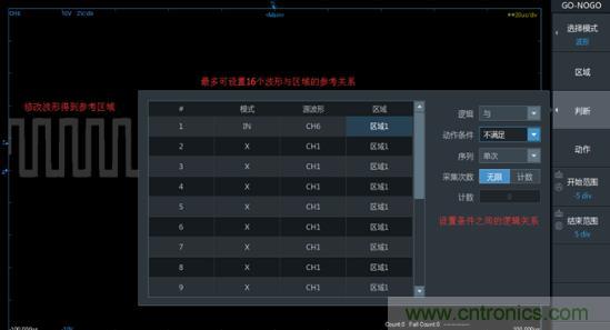 如何捕獲并記錄偶發性異常信號來提升產品品質？