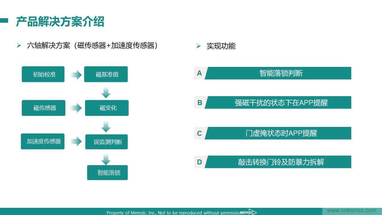 地磁傳感器如何為智能門鎖賦能?