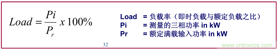 如何正確使用電機負載率？