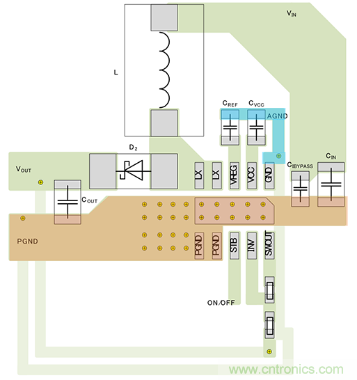接地&mdash;&mdash;升壓型DC/DC轉(zhuǎn)換器的PCB布局