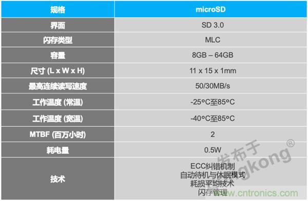 車聯網時代,如何確保充電樁的穩定運營? 車聯網時代,如何確保充電樁的穩定運營?