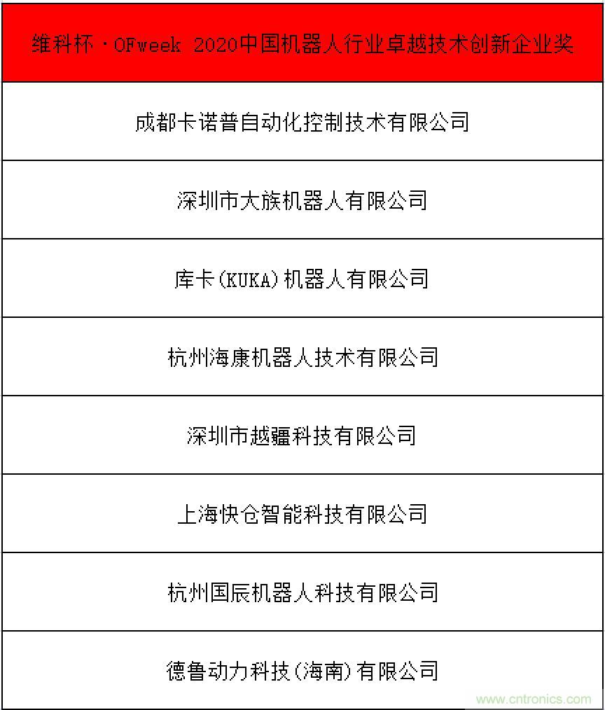 OFweek 2021中國機器人產業大會&ldquo;維科杯&rdquo;獲獎名單揭曉！