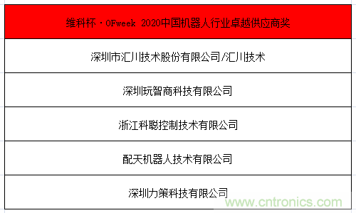 OFweek 2021中國機器人產業大會&ldquo;維科杯&rdquo;獲獎名單揭曉！