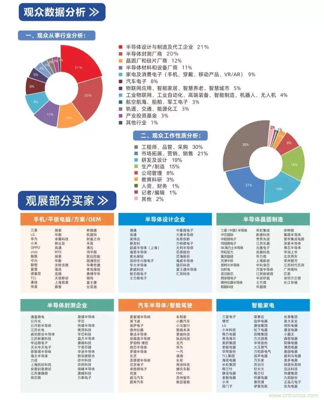 中國半導體產業鏈將進入高速發展通道 中國半導體產業鏈將進入高速發展通道