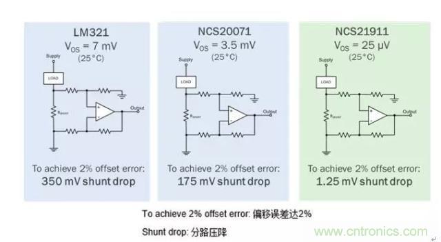 通用運(yùn)放與精密運(yùn)放應(yīng)該如何選擇？