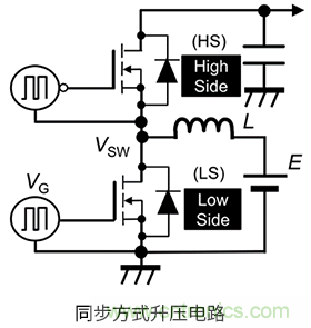 什么是柵極－源極電壓產生的浪涌？