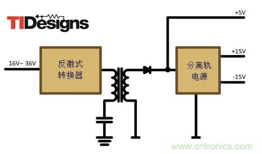 減法的力量：提升工業(yè)應(yīng)用中的隔離式、分離軌功率設(shè)計
