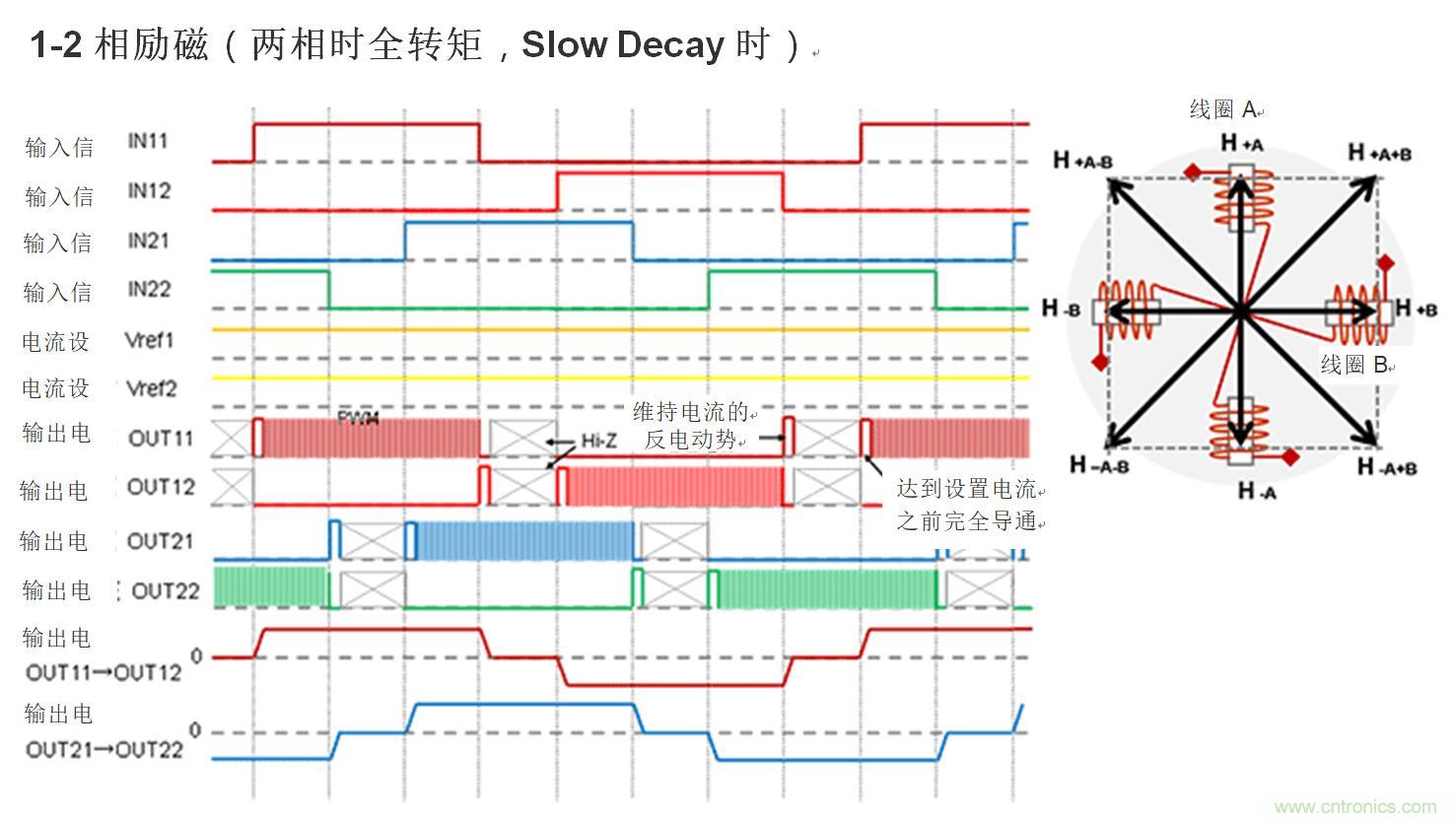 兩相雙極步進(jìn)電機的驅(qū)動（1）