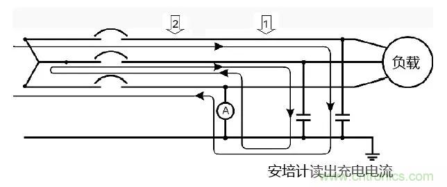 如何使用敏感繼電器找到在VFD電阻接地系統中的接地故障？