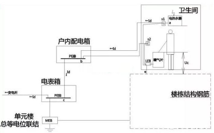 衛生間等電位是聯結到什么地方的?