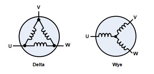無(wú)刷直流電機(jī)、有刷直流電機(jī)：該如何選擇？