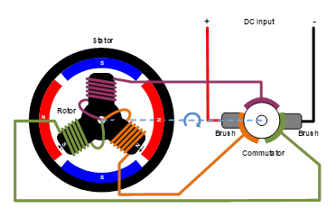 無(wú)刷直流電機(jī)、有刷直流電機(jī)：該如何選擇？