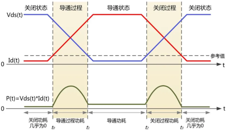 一臺(tái)示波器，如何輕松搞定電源信號(hào)完整性測(cè)試？
