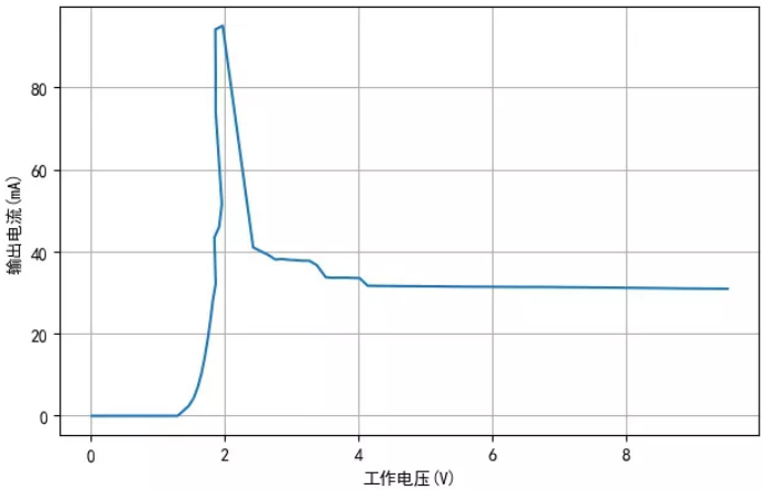 TM1810-3, TM1810-2 LED恒流驅動IC