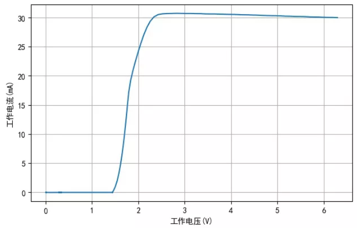 TM1810-3, TM1810-2 LED恒流驅動IC
