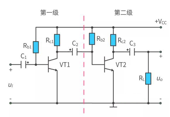 什么是多級(jí)放大電路? 什么是多級(jí)放大電路?