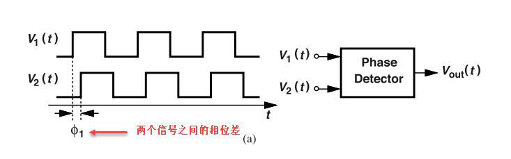 鎖相環中的鑒相器了解不? 鎖相環中的鑒相器了解不?