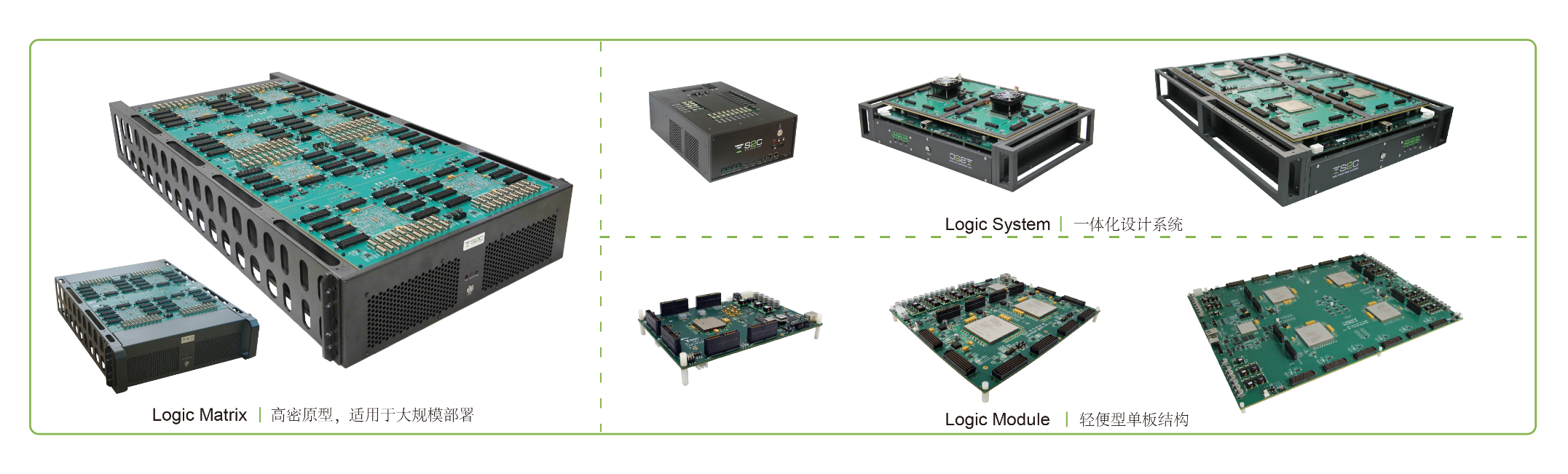 BYO、FPGA開發(fā)板與商用，一文詳解各類原型驗證