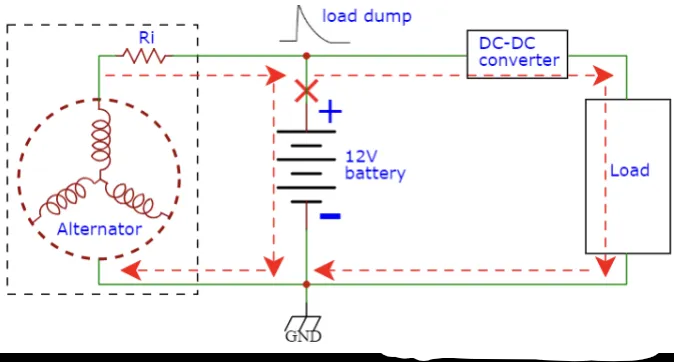 汽車拋負載Load Dump 汽車拋負載Load Dump