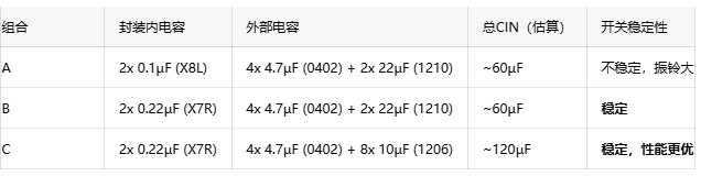效率提升超1.5%！低壓大電流電源的PCB布局與電容選型秘籍