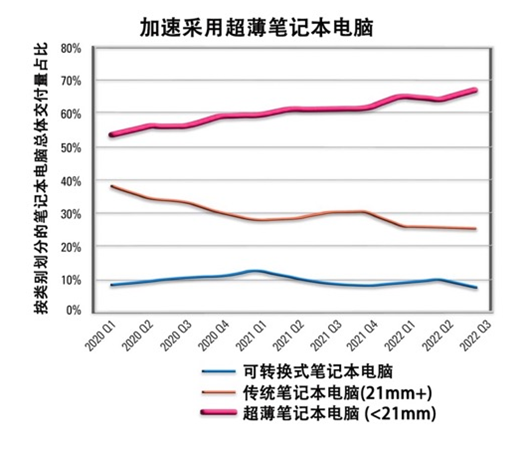 如何解決超薄筆記本電腦的音頻挑戰(zhàn)? 如何解決超薄筆記本電腦的音頻挑戰(zhàn)?