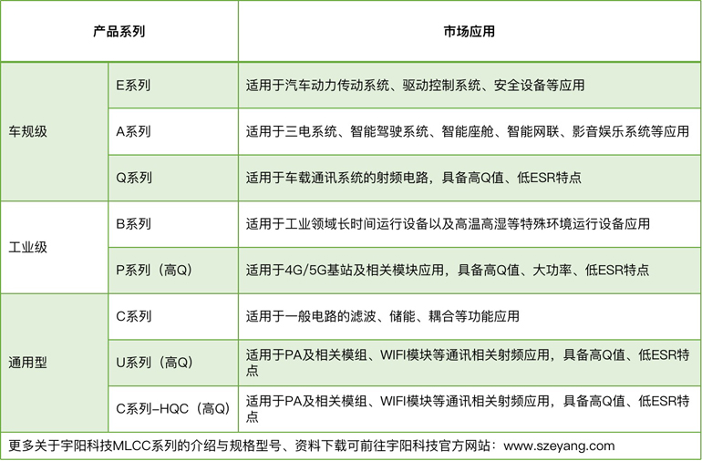 宇陽科技董事長周春華：篤行不怠，雖遠必至，專注國產MLCC高端化