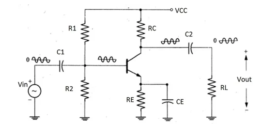 什么是隔直電容，它們為何重要？（下）