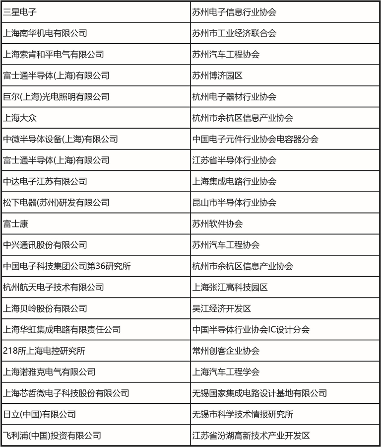 十一月上海見！106屆中國電子展預登記開啟，共探產業新機遇