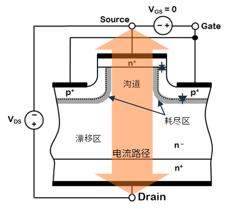 無懼高溫挑戰(zhàn)：SiC JFET助力SSCB實(shí)現(xiàn)高可靠性保護(hù)