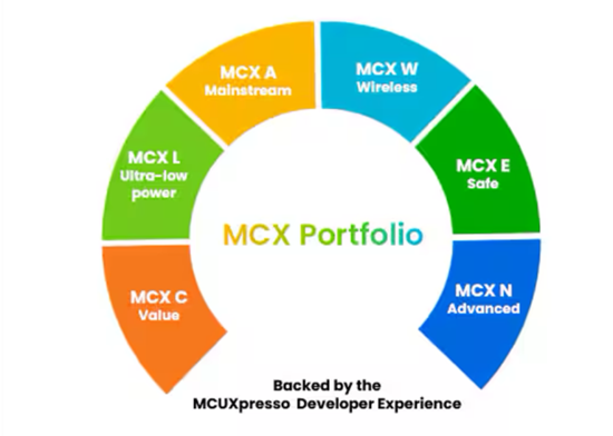 深入恩智浦MCX系列，解鎖邊緣AI與高能效計算的融合設計