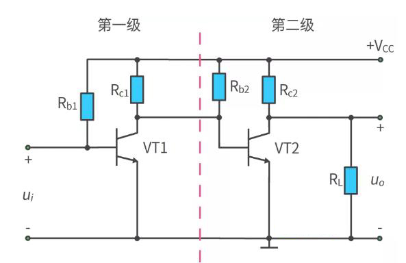 什么是多級(jí)放大電路? 什么是多級(jí)放大電路?