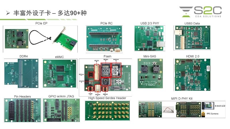 BYO、FPGA開發(fā)板與商用，一文詳解各類原型驗證